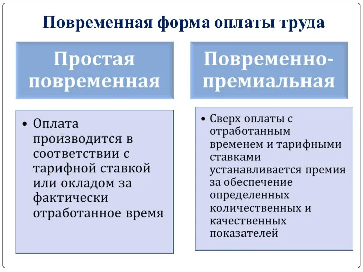 Повременная форма оплаты труда