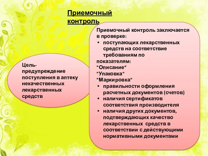 Приемочный контроль Цель-предупреждение поступления в аптеку некачественных лекарственных средств Приемочный