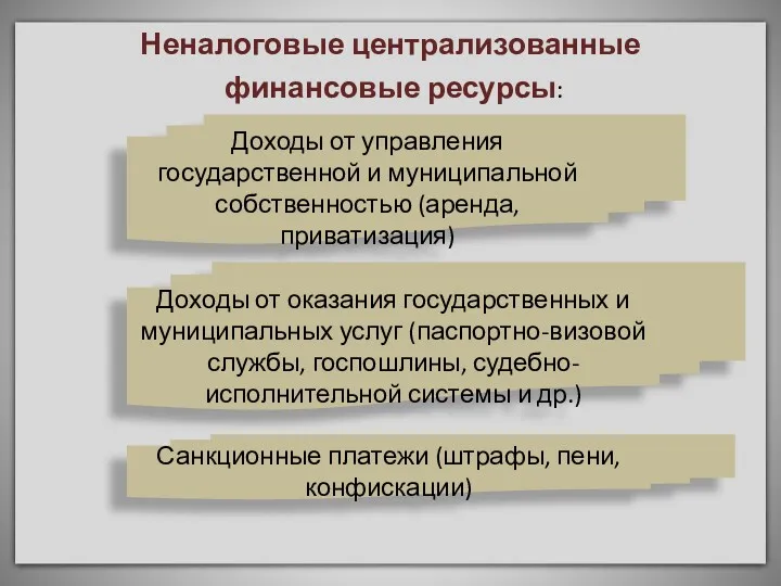 Неналоговые централизованные финансовые ресурсы: Доходы от управления государственной и муниципальной