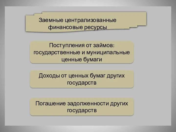 Заемные централизованные финансовые ресурсы Поступления от займов: государственные и муниципальные