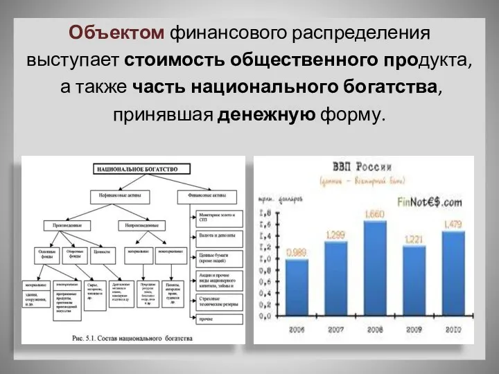 Объектом финансового распределения выступает стоимость общественного продукта, а также часть национального богатства, принявшая денежную форму.