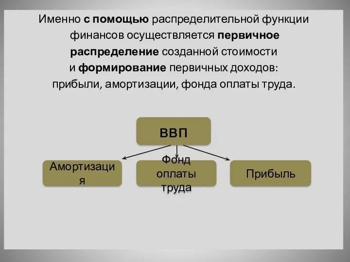 Именно с помощью распределительной функции финансов осуществляется первичное распределение созданной