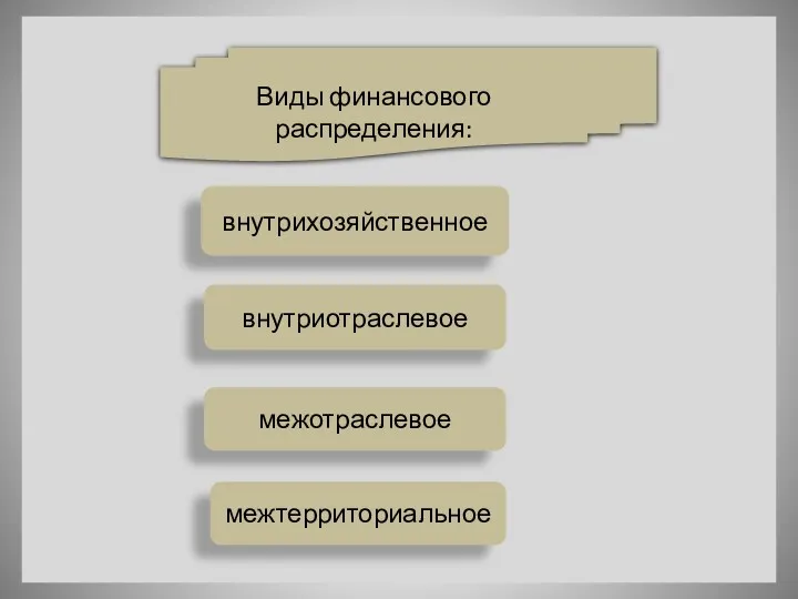 Виды финансового распределения: внутрихозяйственное внутриотраслевое межтерриториальное межотраслевое