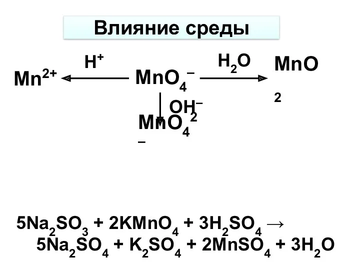 Влияние среды MnO4– Mn2+ MnO2 MnO42– H+ H2O OH– 5Na2SO3