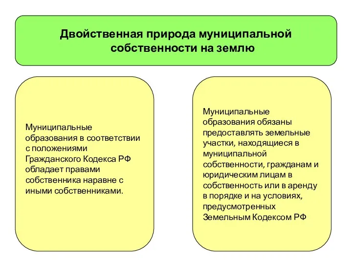 Муниципальные образования в соответствии с положениями Гражданского Кодекса РФ обладает