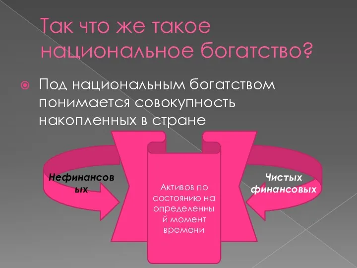 Так что же такое национальное богатство? Под национальным богатством понимается