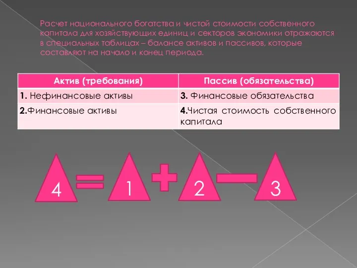 Расчет национального богатства и чистой стоимости собственного капитала для хозяйствующих