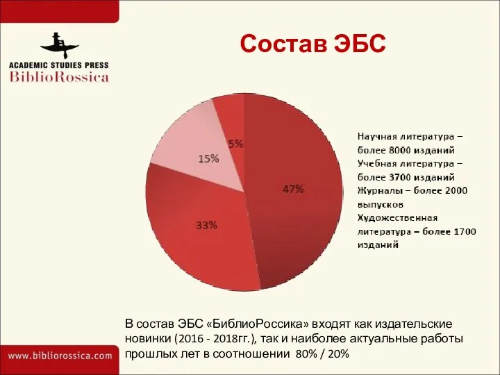 В состав ЭБС «БиблиоРоссика» входят как издательские новинки (2016 -