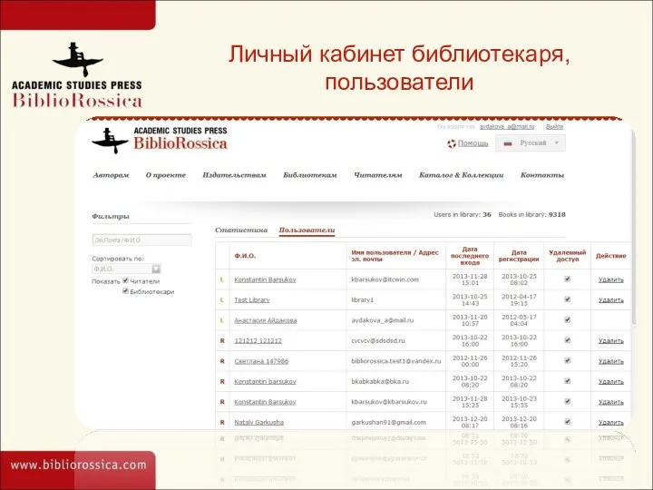 Личный кабинет библиотекаря, пользователи