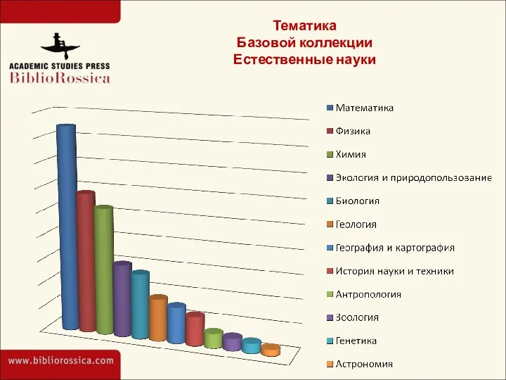 Тематика Базовой коллекции Естественные науки