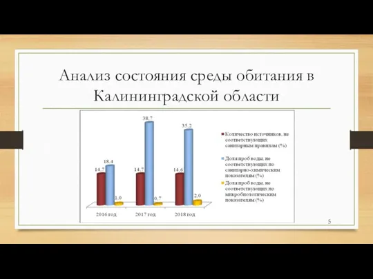 Анализ состояния среды обитания в Калининградской области