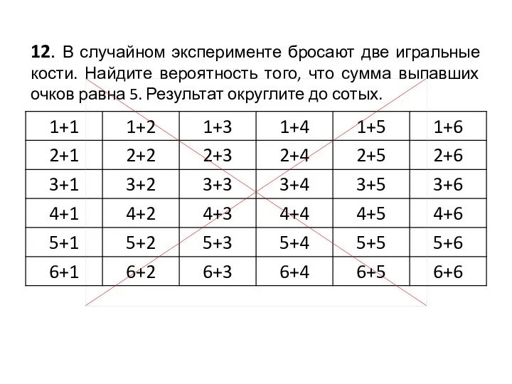 12. В случайном эксперименте бросают две игральные кости. Найдите вероятность