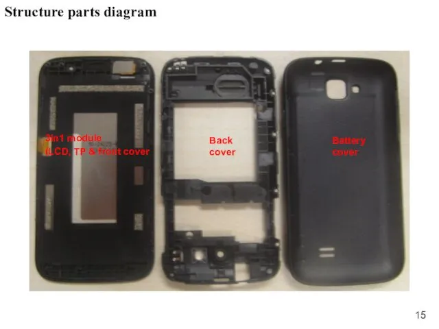 Structure parts diagram 3in1 module (LCD, TP & front cover Back cover Battery cover