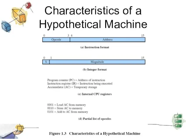 Characteristics of a Hypothetical Machine