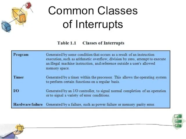 Common Classes of Interrupts