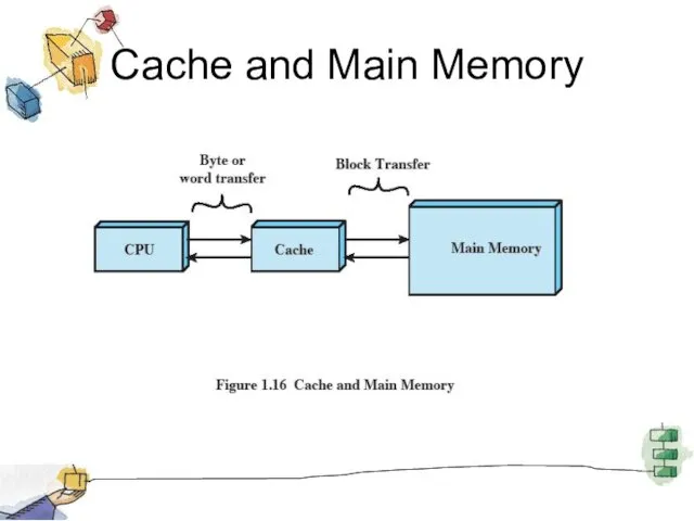 Cache and Main Memory