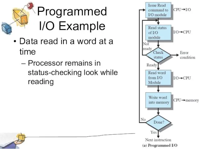 Programmed I/O Example Data read in a word at a