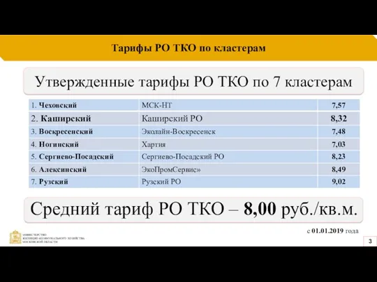 Утвержденные тарифы РО ТКО по 7 кластерам Тарифы РО ТКО