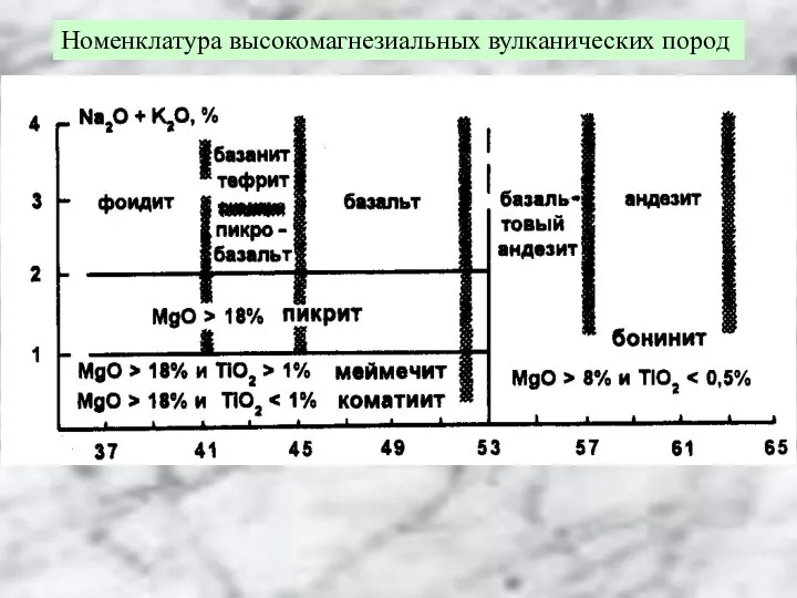 Номенклатура высокомагнезиальных вулканических пород