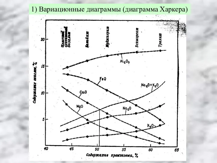 1) Вариационные диаграммы (диаграмма Харкера)