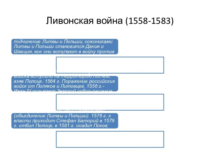 Ливонская война (1558-1583) За время перемирия Орден вошел в подчинение