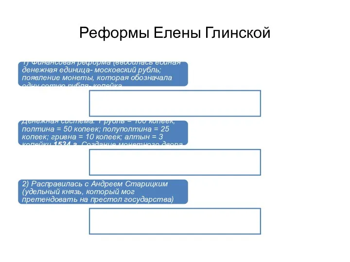 Реформы Елены Глинской 1) Финансовая реформа (вводилась единая денежная единица-