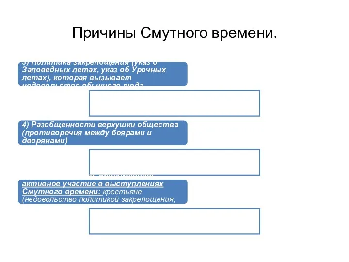 Причины Смутного времени. 3) Политика закрепощения (указ о Заповедных летах,