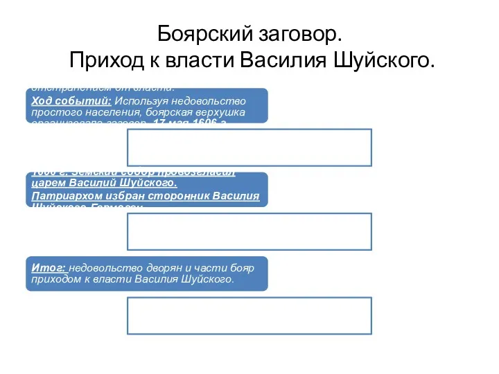 Боярский заговор. Приход к власти Василия Шуйского. Причины: недовольство бояр