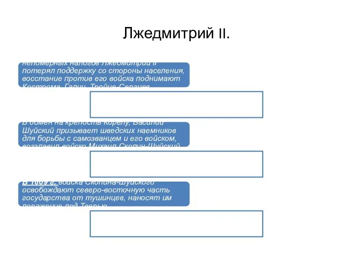 Лжедмитрий II. Вскоре из-за постоянных грабежей и непомерных налогов Лжедмитрий