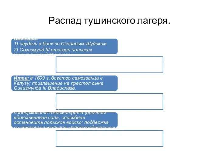 Распад тушинского лагеря. Причины: 1) неудачи в боях со Скопиным-Шуйским