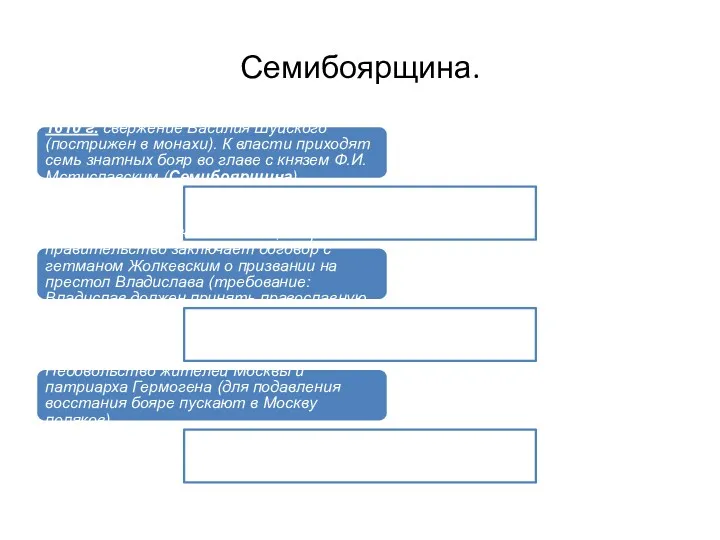 Семибоярщина. 1610 г. свержение Василия Шуйского (пострижен в монахи). К