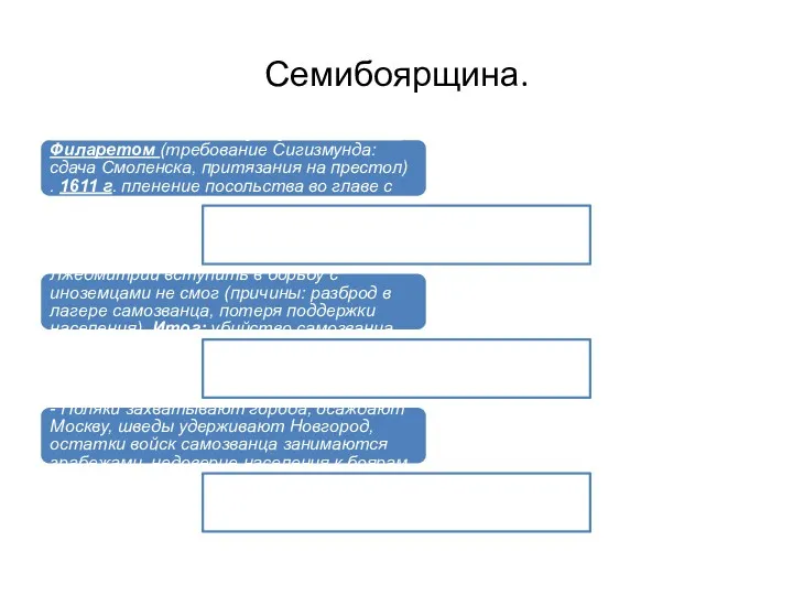 Семибоярщина. Посольство к Сигизмунду III во главе с Филаретом (требование