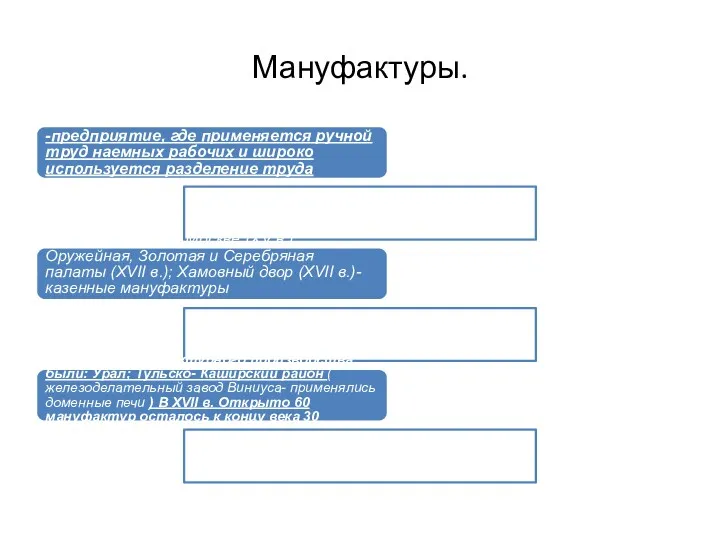 Мануфактуры. -предприятие, где применяется ручной труд наемных рабочих и широко