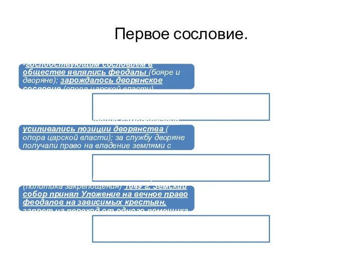 Первое сословие. -господствующим сословием в обществе являлись феодалы (бояре и