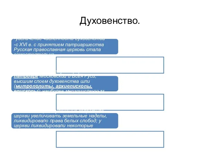 Духовенство. -увеличение численности духовенства -с XVI в. с принятием патриаршества