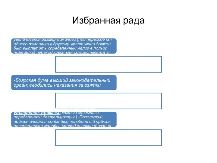 Избранная рада 2) 1550 г. был принят Судебник (по нему