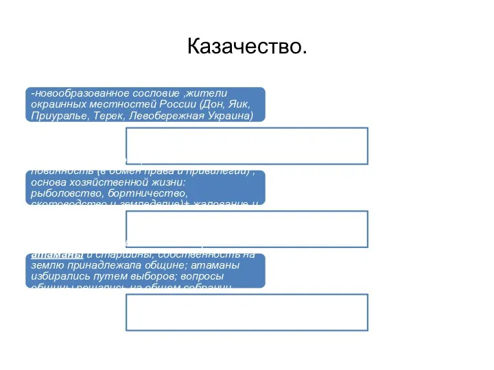 Казачество. -новообразованное сословие ,жители окраинных местностей России (Дон, Яик, Приуралье,