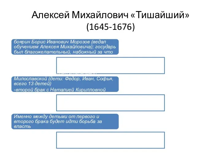 Алексей Михайлович «Тишайший» (1645-1676) -в начале правления влияние оказывал боярин