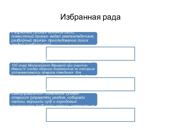 Избранная рада Разрядный приказ- военное дело, поместный приказ- ведал землевладением,