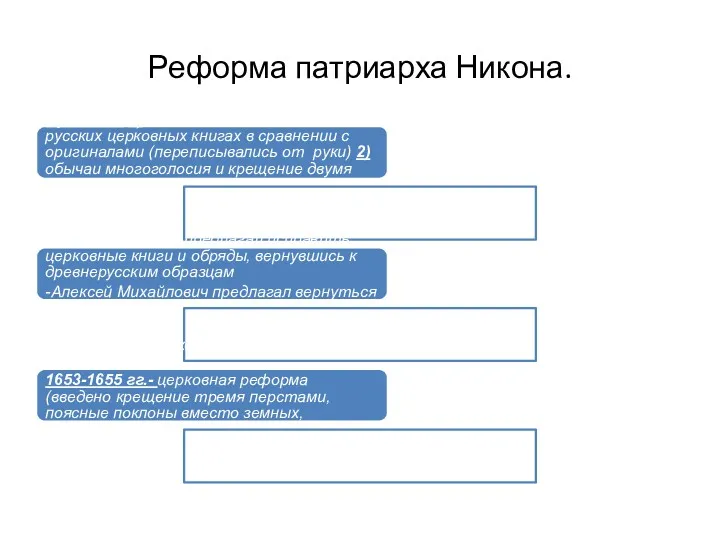 Реформа патриарха Никона. Причины: 1) ошибки и искажение текста в