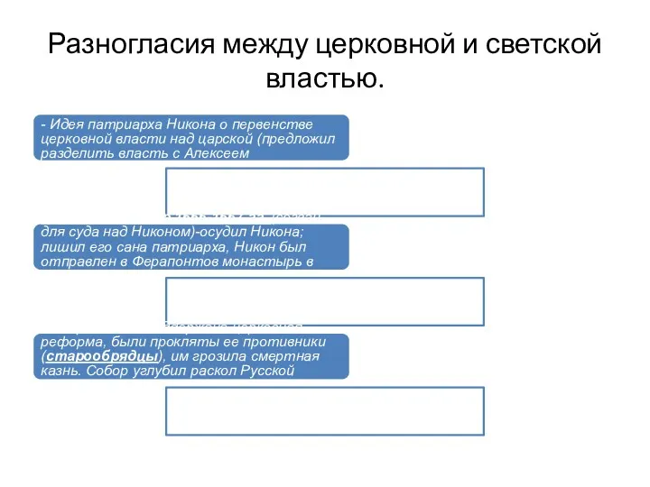 Разногласия между церковной и светской властью. Причины: - Идея патриарха