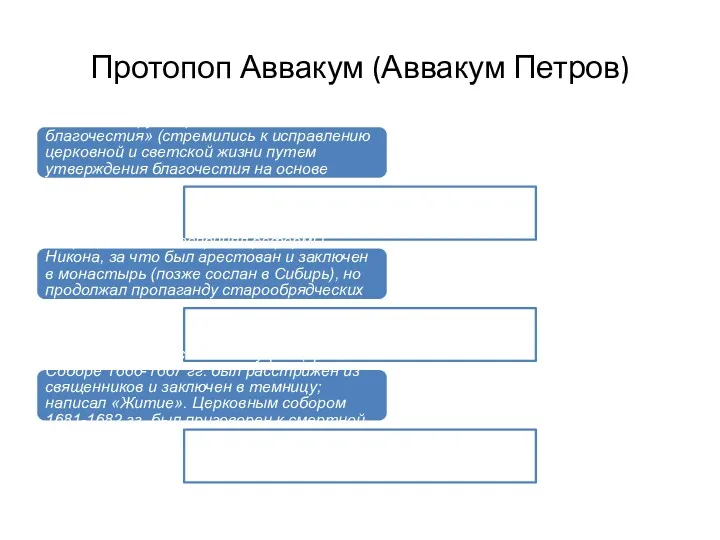 Протопоп Аввакум (Аввакум Петров) -входил в «Кружок ревнителей благочестия» (стремились