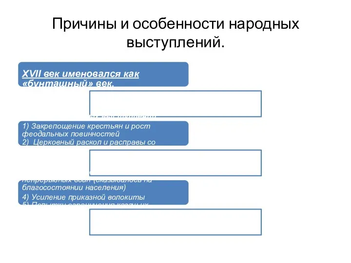 Причины и особенности народных выступлений. XVII век именовался как «бунташный»