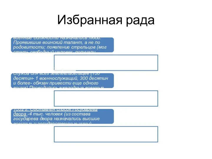 Избранная рада 6) Военная реформа 1550 г.- на высшие военные