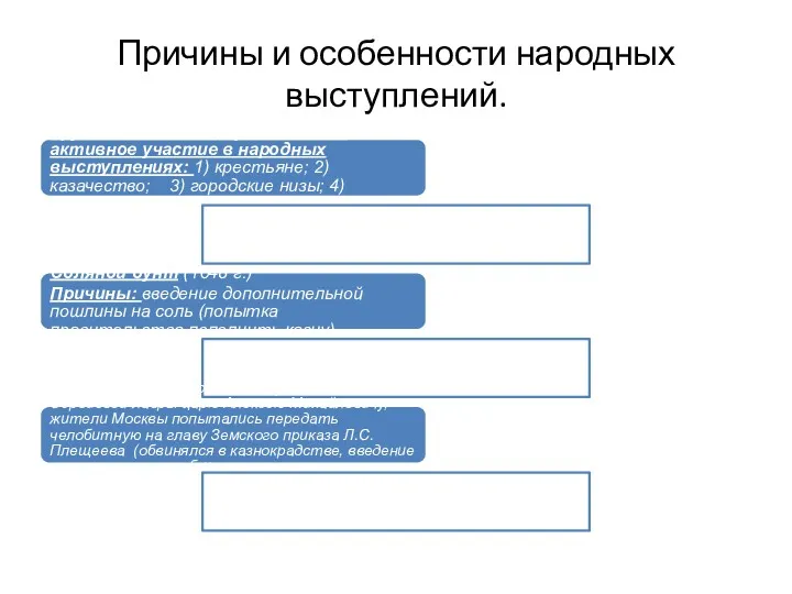 Причины и особенности народных выступлений. Группы населения, принимавшие активное участие