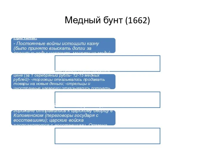 Медный бунт (1662) Причины: - Постоянные войны истощили казну (было