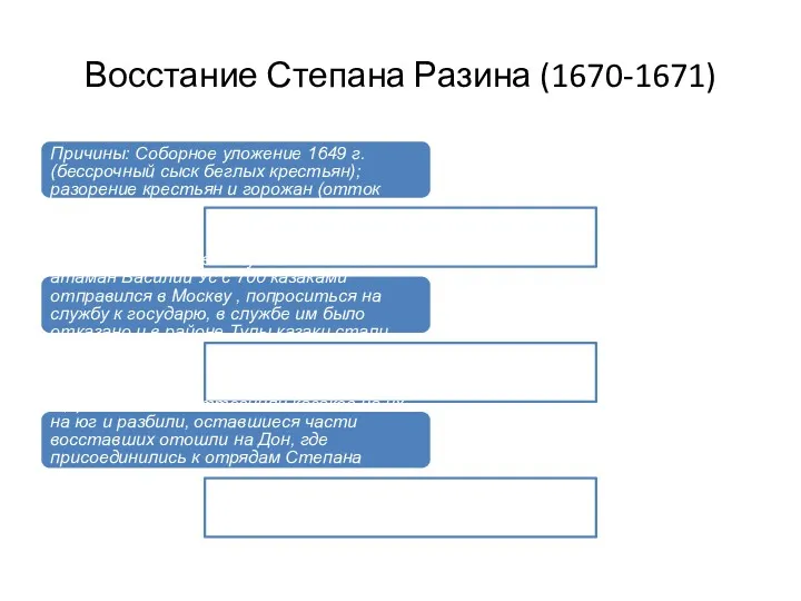 Восстание Степана Разина (1670-1671) -Самое крупное народное выступление XVII в.