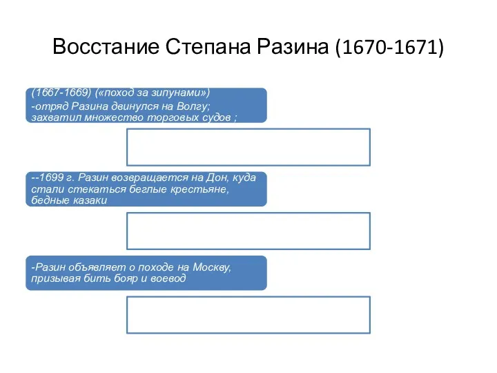 Восстание Степана Разина (1670-1671) 1 этап выступления Степана Разина (1667-1669)