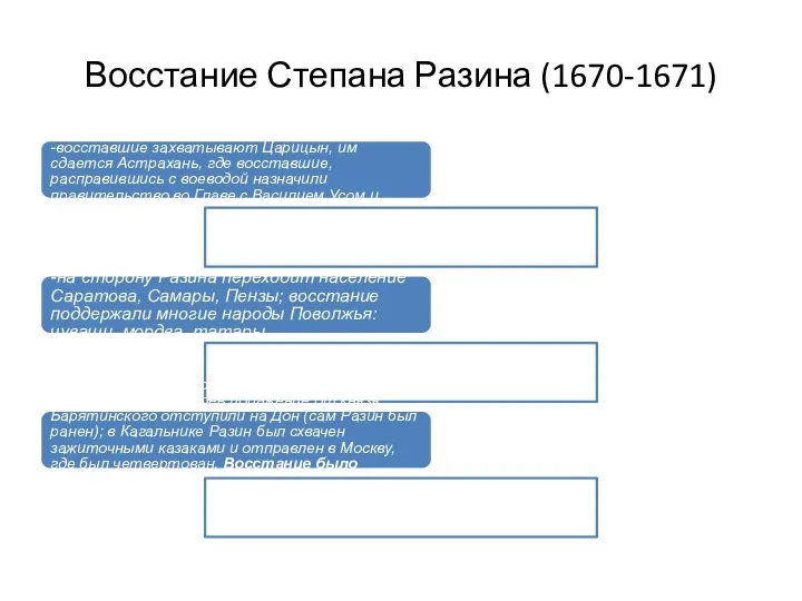 Восстание Степана Разина (1670-1671) 1670 г. Второй этап выступлений Разина