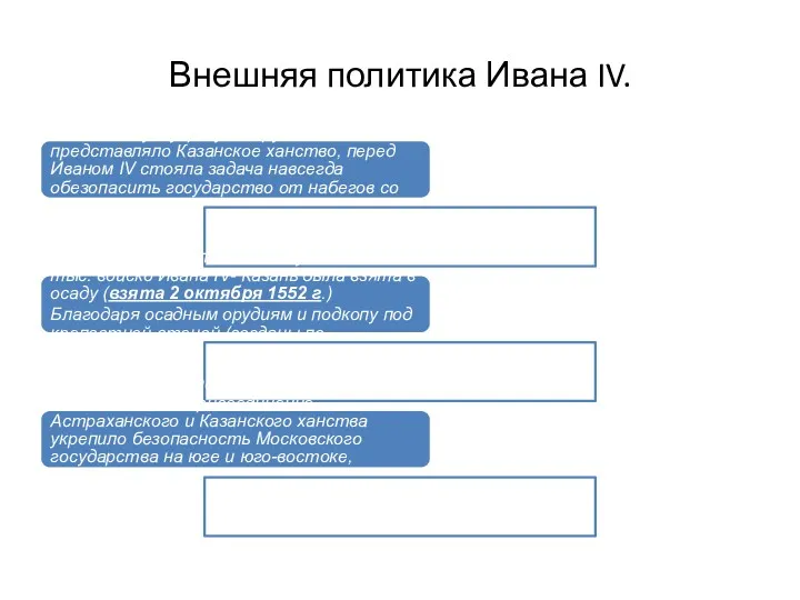 Внешняя политика Ивана IV. -Наибольшую угрозу для русских земель представляло